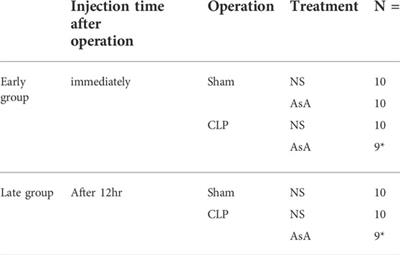 Early ascorbic acid administration prevents vascular endothelial cell damage in septic mice